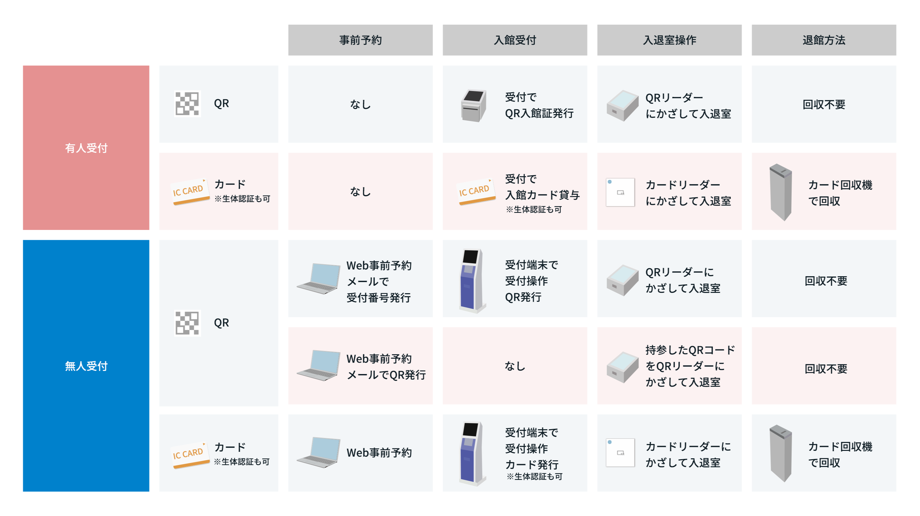 受付システムの構成