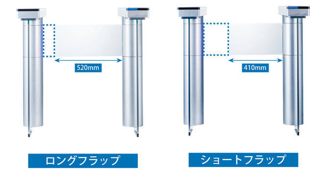 隙間の少ないロングタイプのフラップ