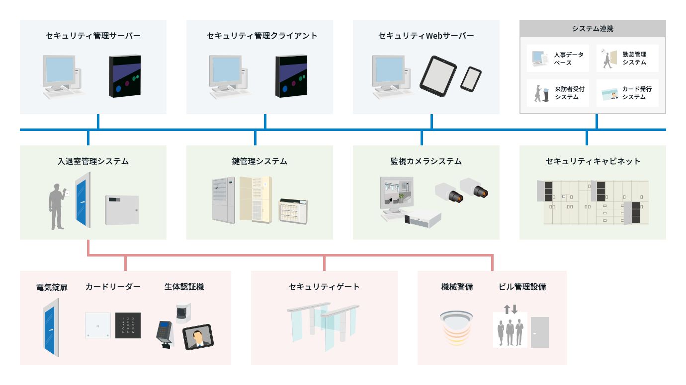 セキュアモニタ２のシステム構成イメージ