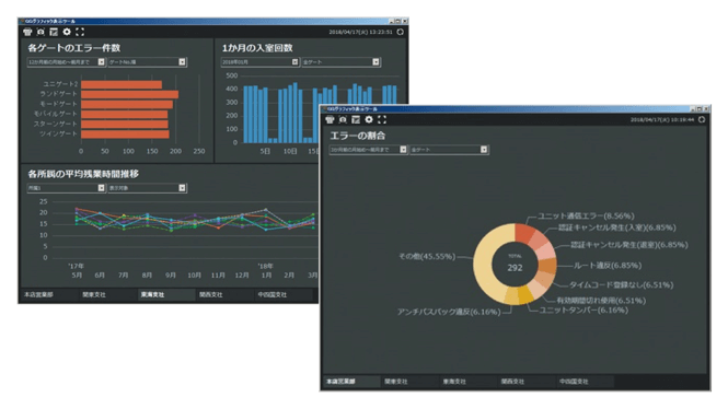 セキュアモニタ２のグラフィック表示ツール