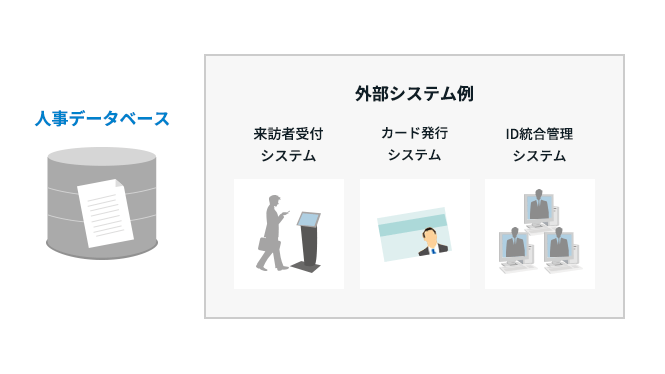 セキュアモニタ2のデータ連携イメージ