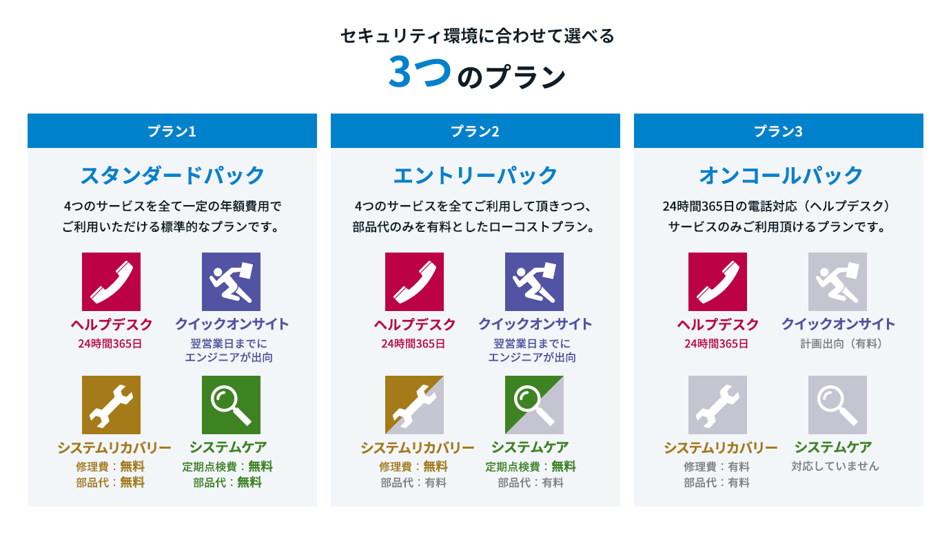 クマヒラの３つの保守プランについて