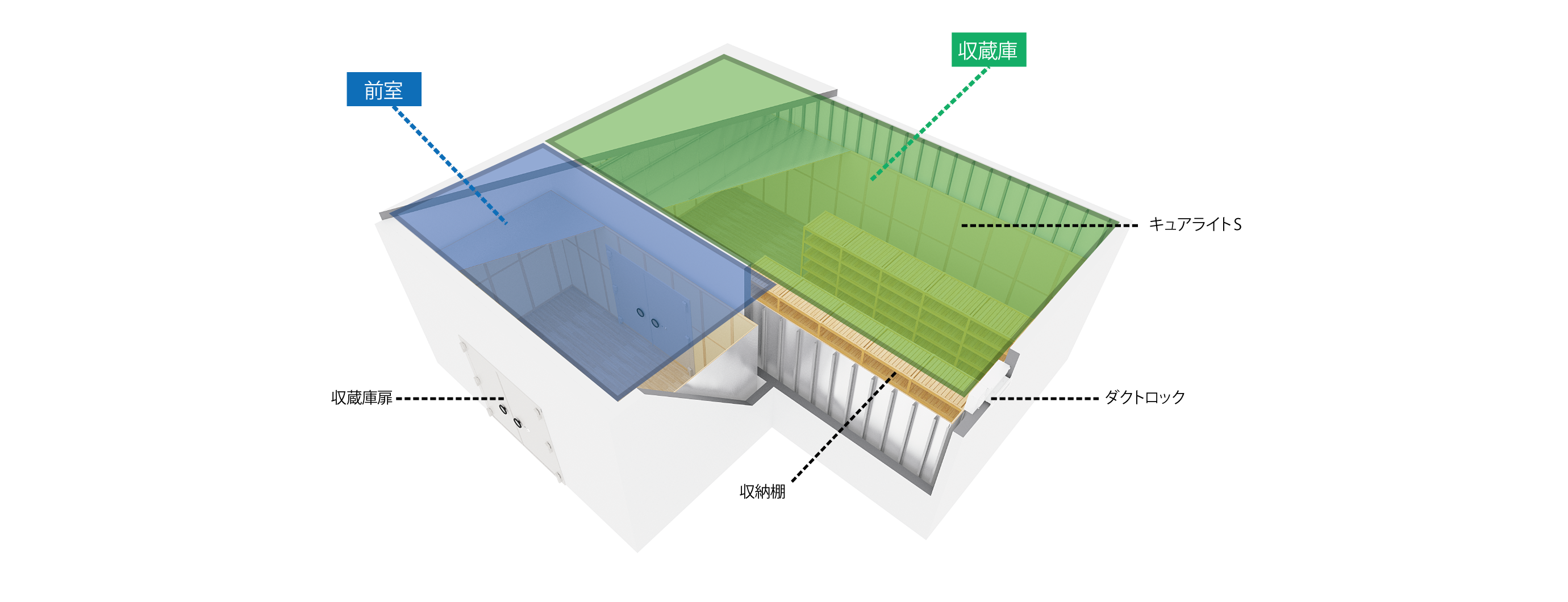収蔵庫の構成イメージ図