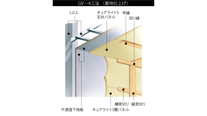 ギャラリーボールト工法を施した収蔵庫の断面図
