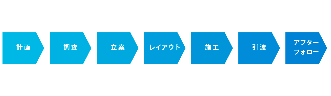 クマヒラが提供する一環したサービス