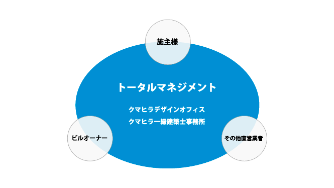 コスト削減のイメージ図