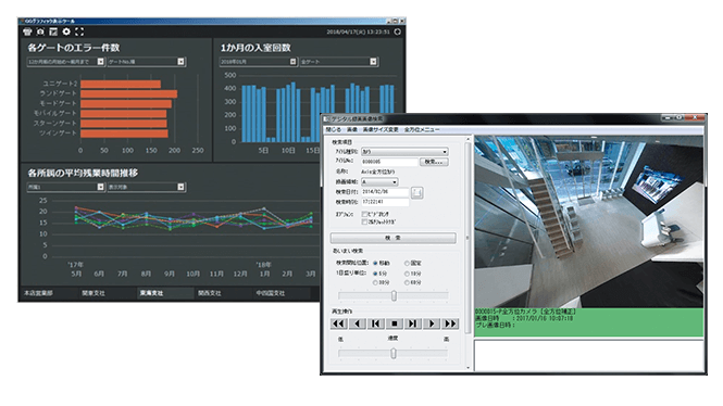 セキュリティ管理ソフトのグラフィック表示と監視カメラ映像